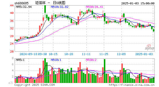 迈信林