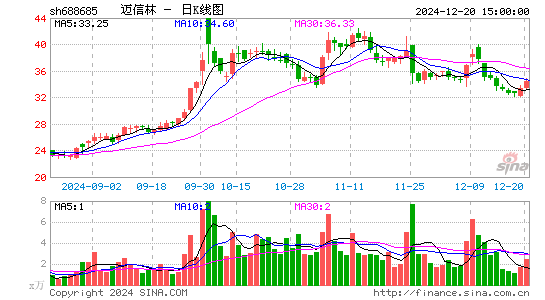 迈信林