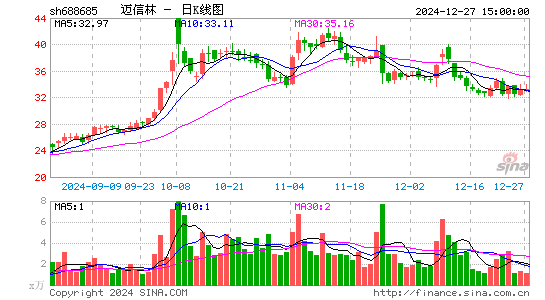 迈信林