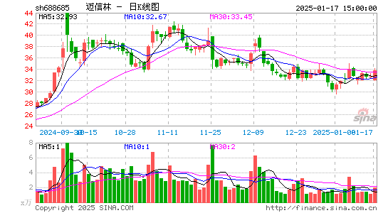 迈信林