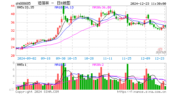 迈信林