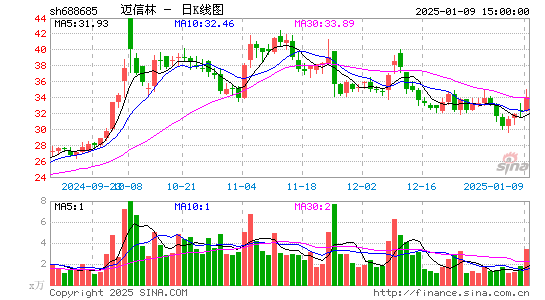 迈信林