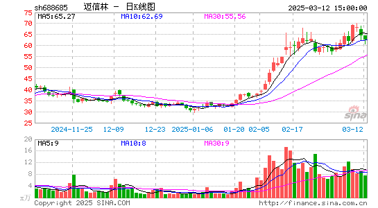 迈信林