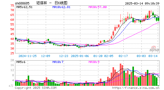 迈信林