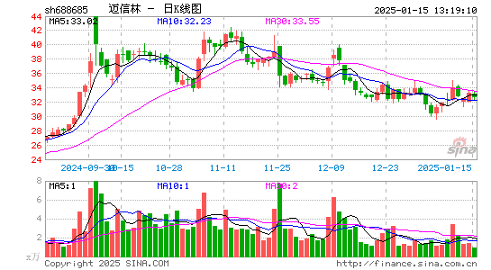 迈信林