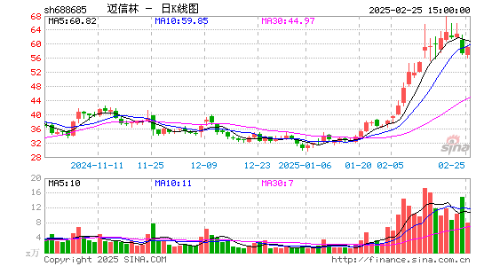 迈信林