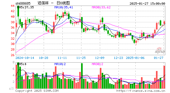 迈信林