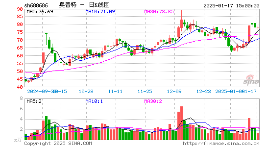 奥普特