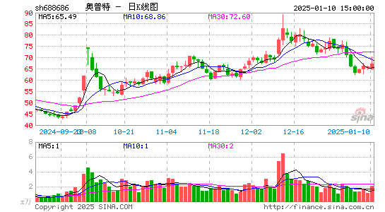 奥普特