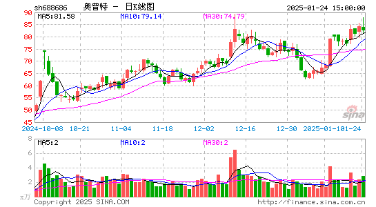 奥普特