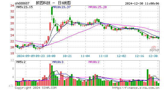 凯因科技