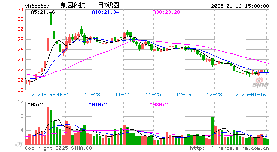 凯因科技