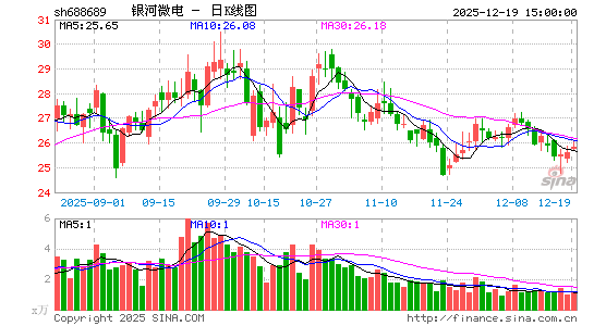 ����΢��