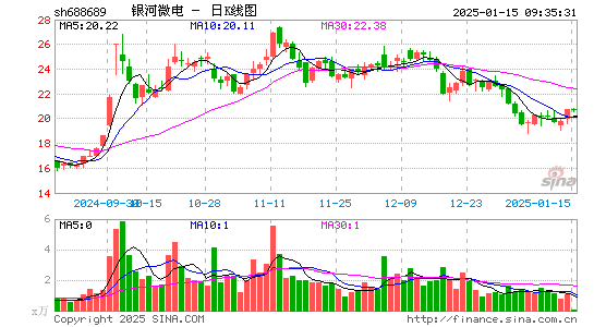 银河微电