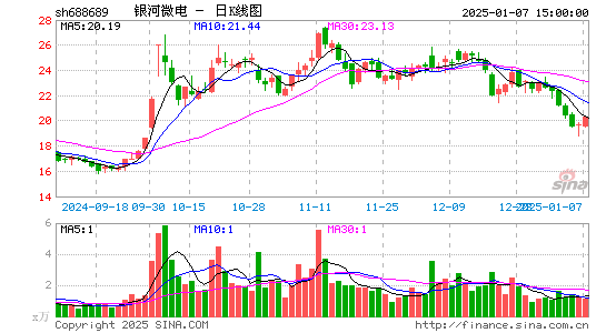 银河微电