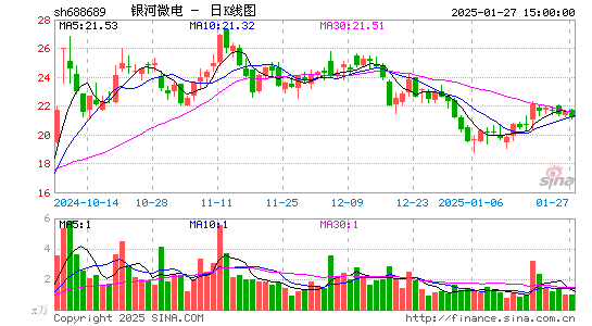 银河微电