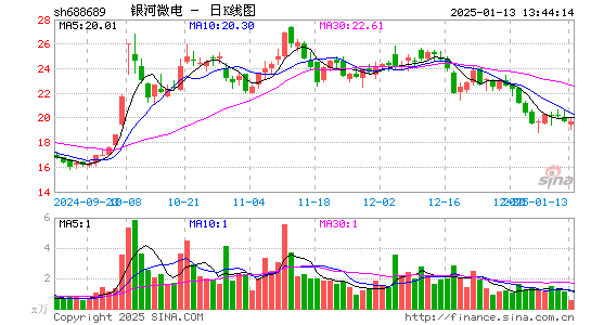 银河微电