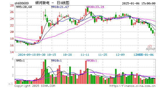 银河微电