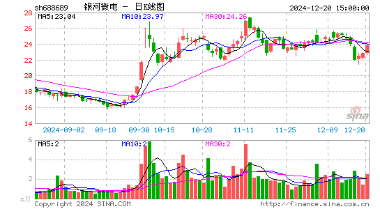 银河微电