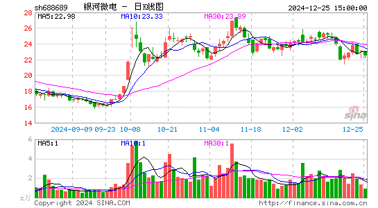 银河微电