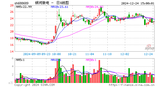 银河微电