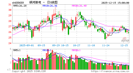 ����΢��