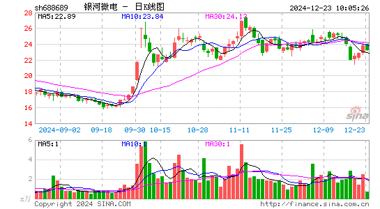 银河微电