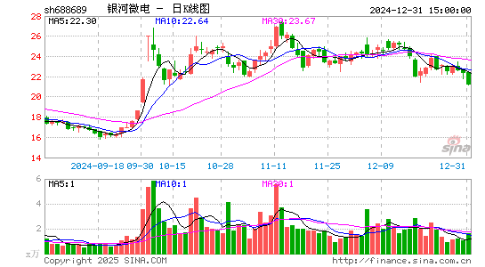 银河微电