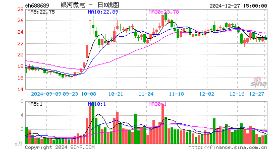 银河微电