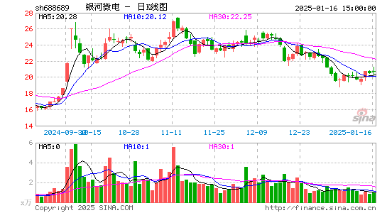 银河微电