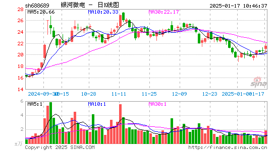 银河微电