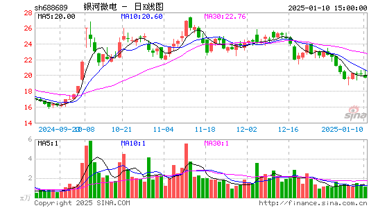 银河微电