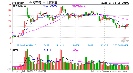 银河微电