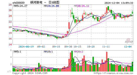 银河微电