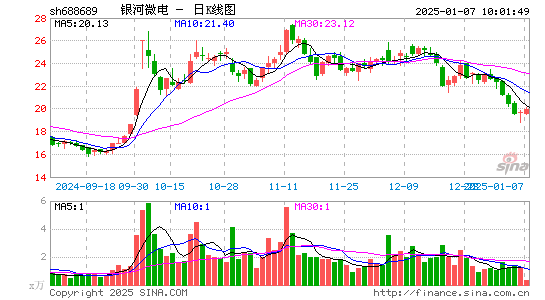 银河微电