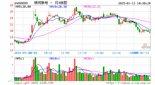 银河微电