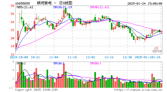 银河微电