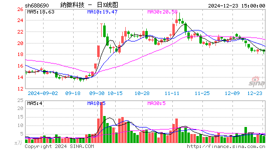 纳微科技