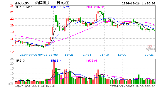 纳微科技