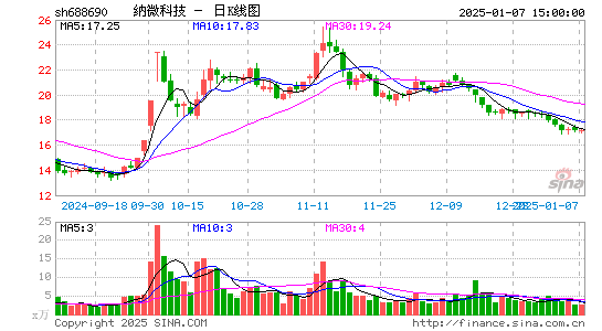 纳微科技