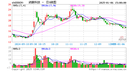 纳微科技