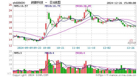 纳微科技