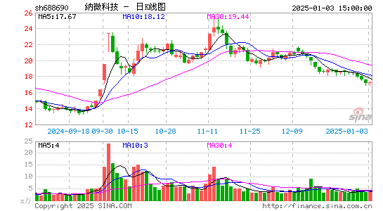 纳微科技