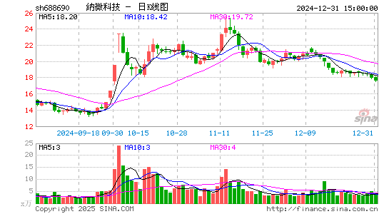 纳微科技