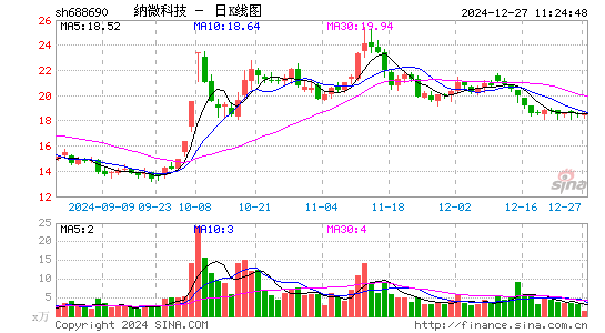 纳微科技