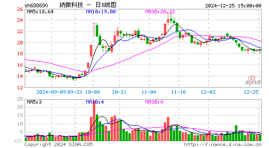 纳微科技