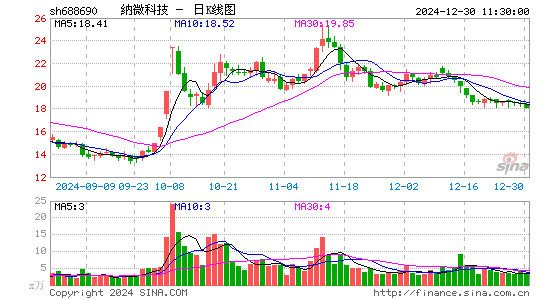 纳微科技