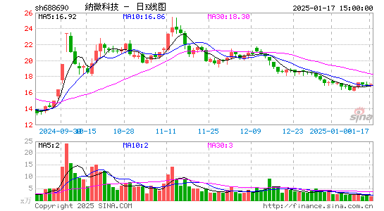 纳微科技