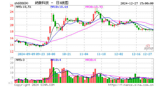 纳微科技