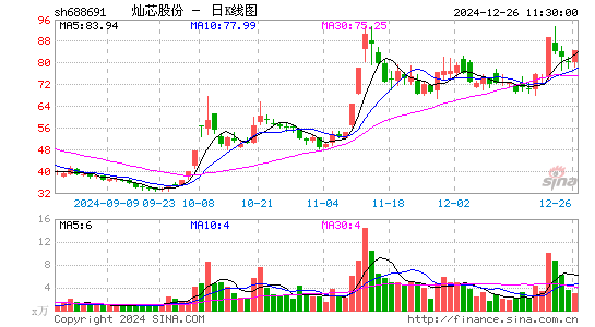 灿芯股份